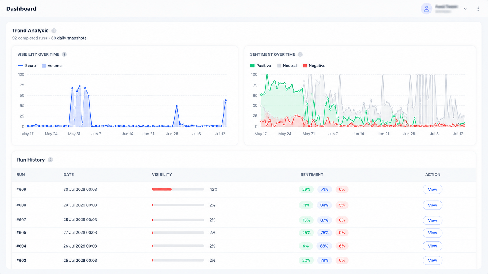 Visibility over time and sentiment over time charts with a paginated run history table