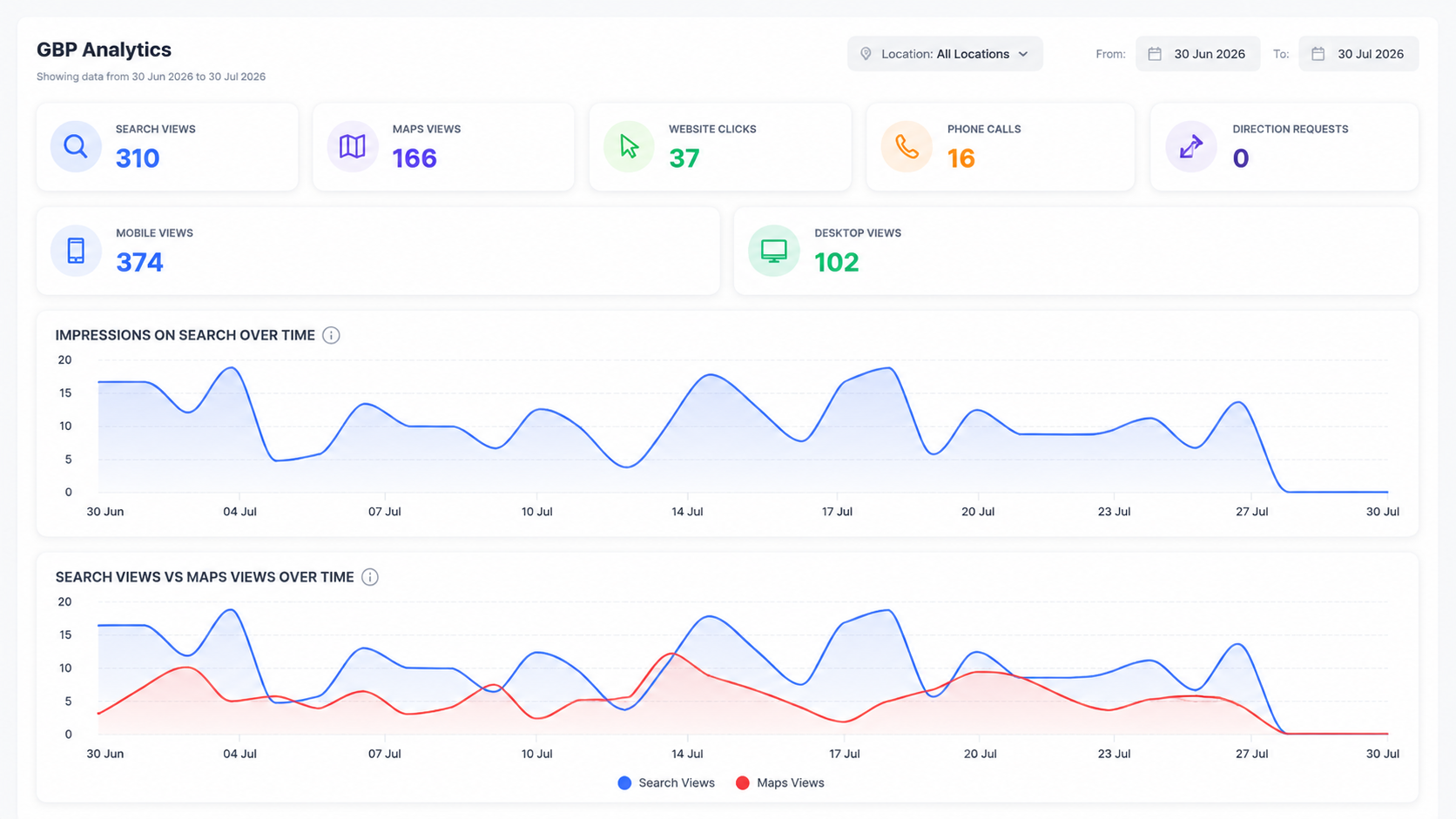 Google Business Profile audit content and profile sections with per-field scoring